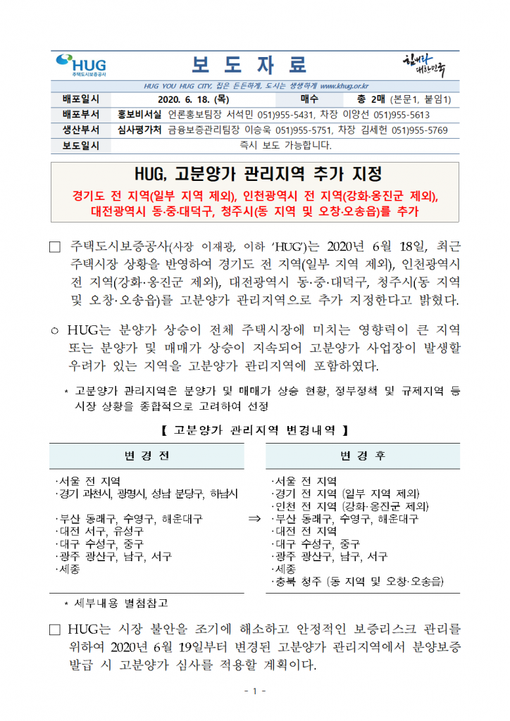 고분양가 관리지역