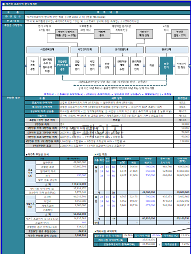 재건축 초과이익 환수제