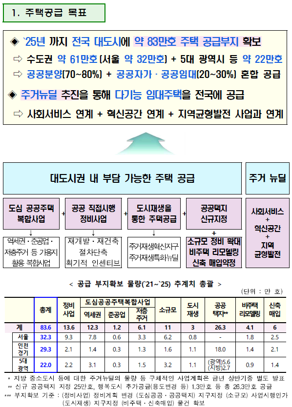 2.4 부동산 대책