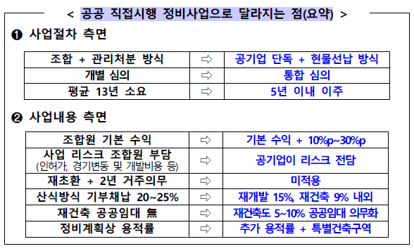 공공 직접시행 정비사업 차이