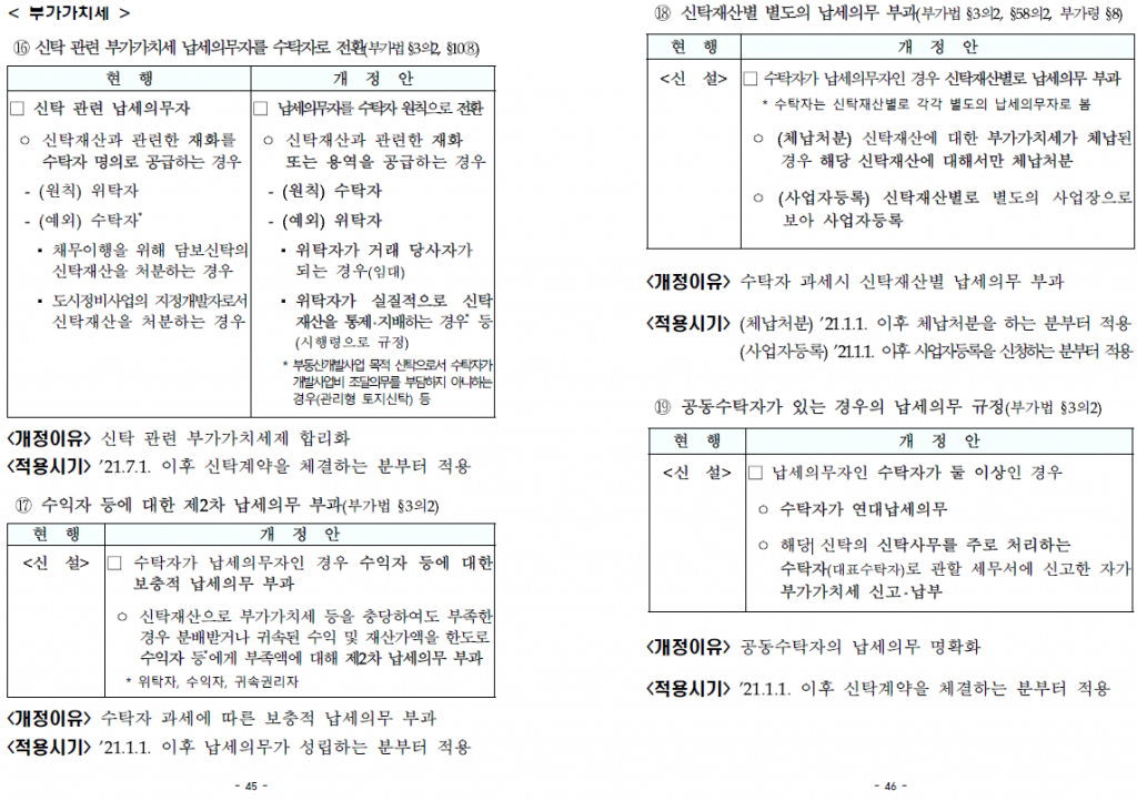 신탁사업 부가세 납부