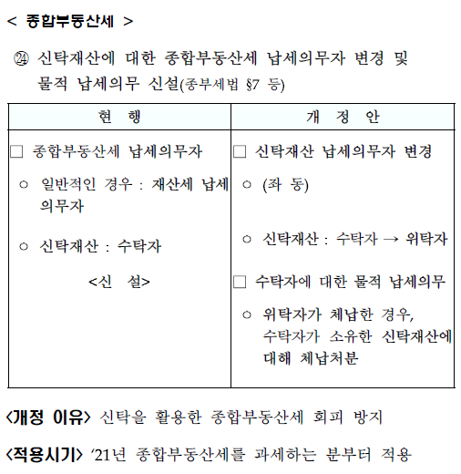 종합부동산세 납부