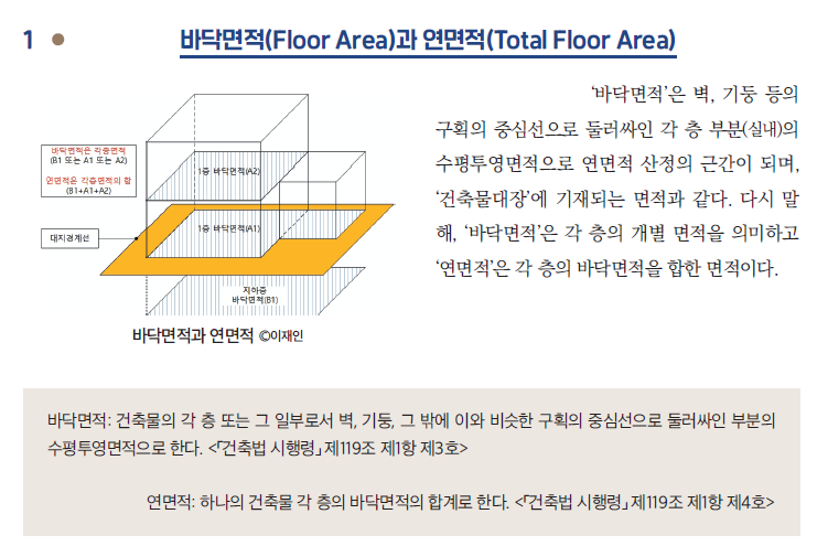 도서 내 설명자료 예시