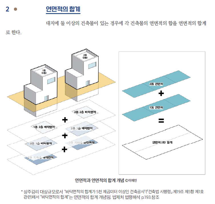 도서 내 설명자료 예시