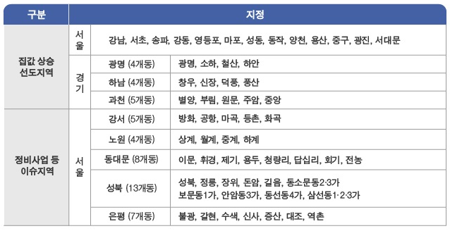 ※ 민간택지 분양가 상한제 적용 지역 (공공택지는 다르게 적용)