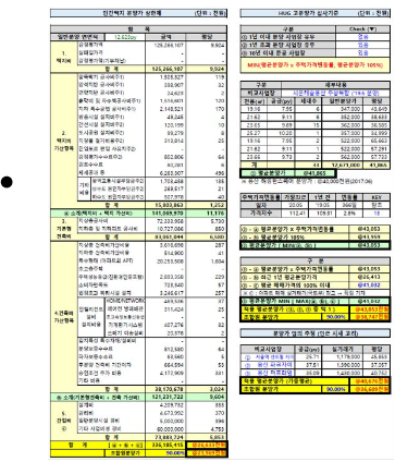 분양가 상한제 가격 산출 엑셀 예시