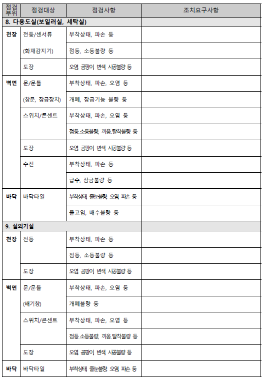 입주 사전방문 표준점검표