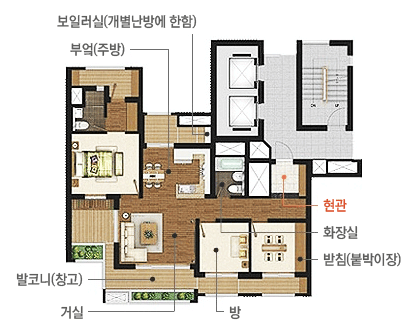 주거 전용부분 점검사항