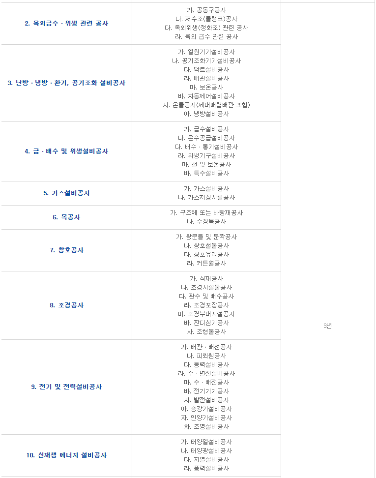 입주 후 공사별 AS 책임기간