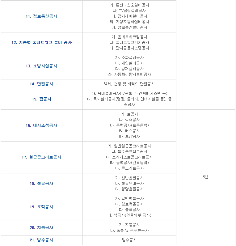 입주 후 공사별 AS 책임기간