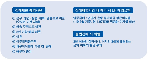 전매제한 예외사유 등
분양가상한제