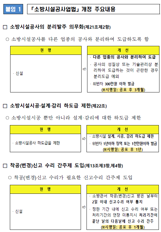 소방 분리발주
소방 분리발주 예외