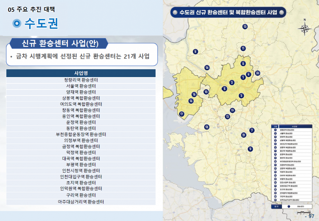 대도시권 광역교통기본계획