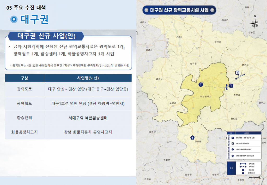 대도시권 광역교통기본계획