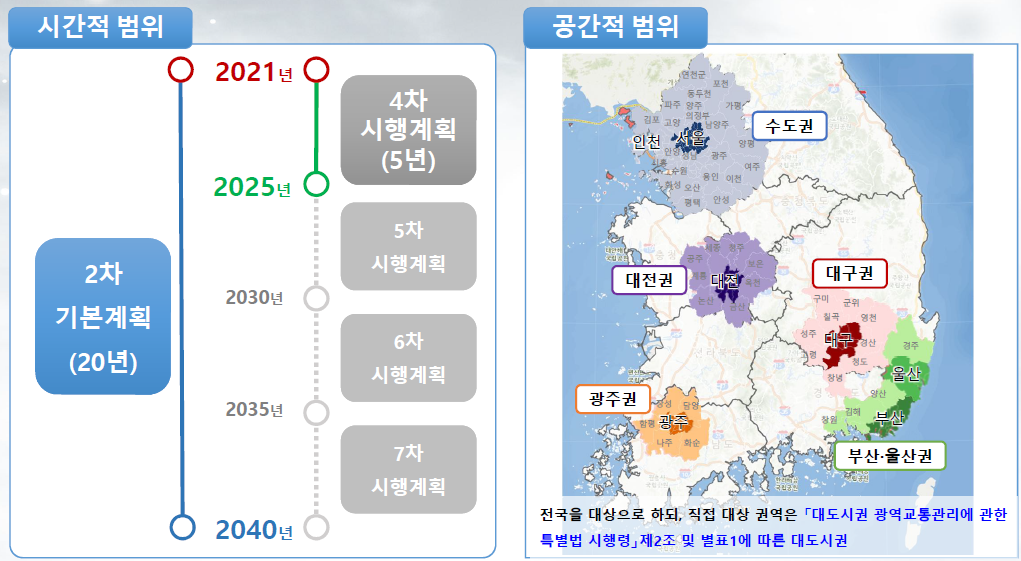 대도시권 광역교통기본계획