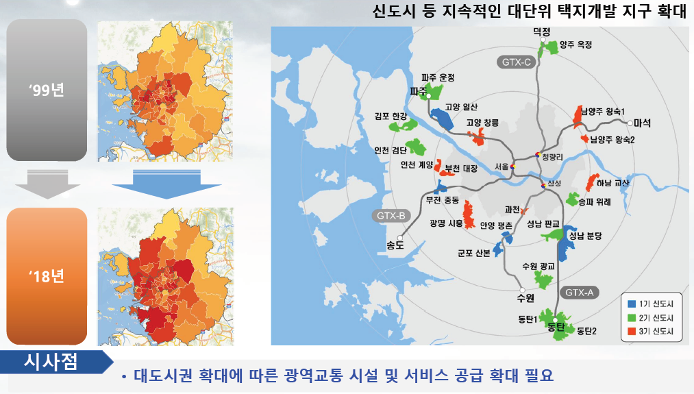 대도시권 광역교통기본계획