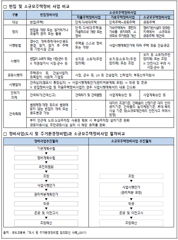 토지 관련 주요 법령 해설 2021