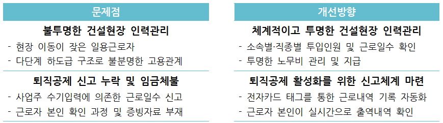 건설근로자 전자카드