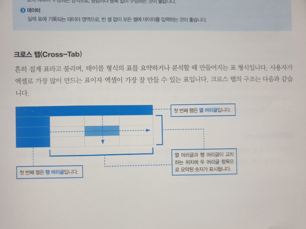 엑셀 데이터 분석 바이블