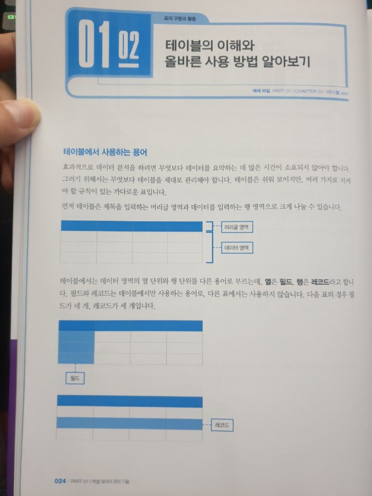 엑셀 데이터 분석 바이블