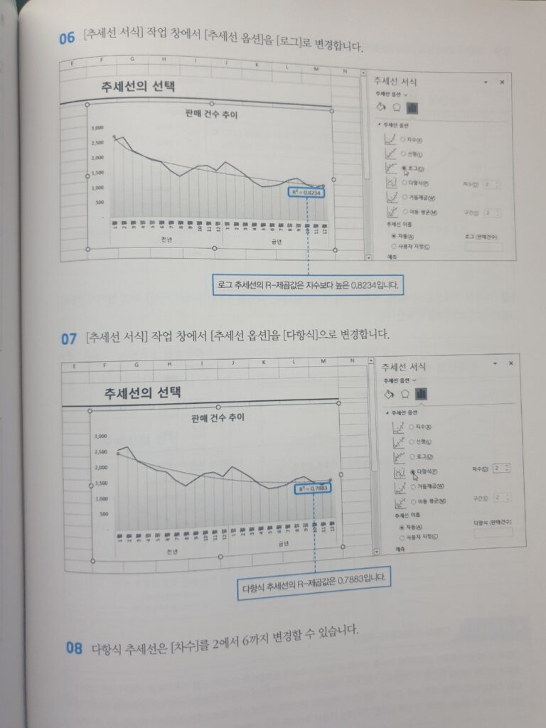 엑셀 데이터 분석 바이블