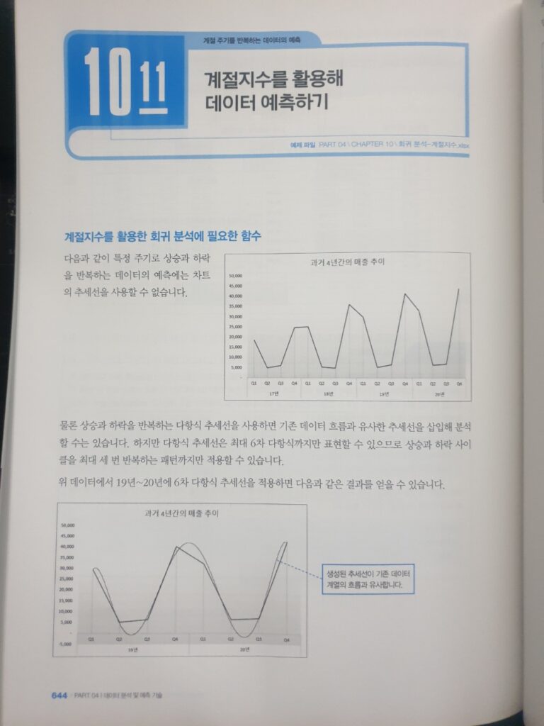 엑셀 데이터 분석 바이블