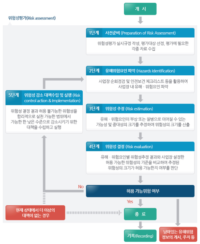 퇴직공제 이행 우수 사업장